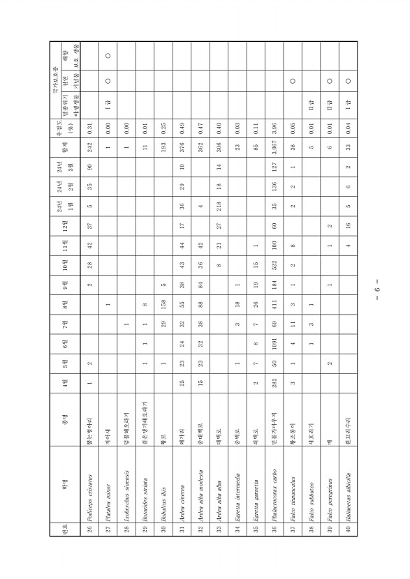 6페이지