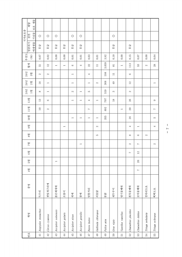 7페이지
