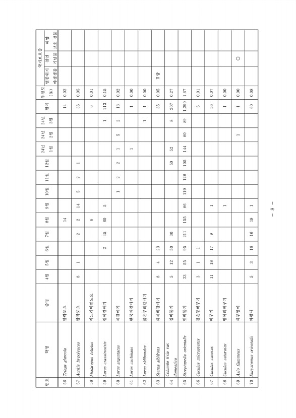 8페이지