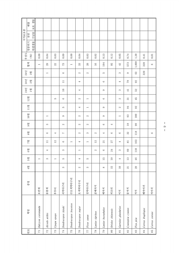 9페이지