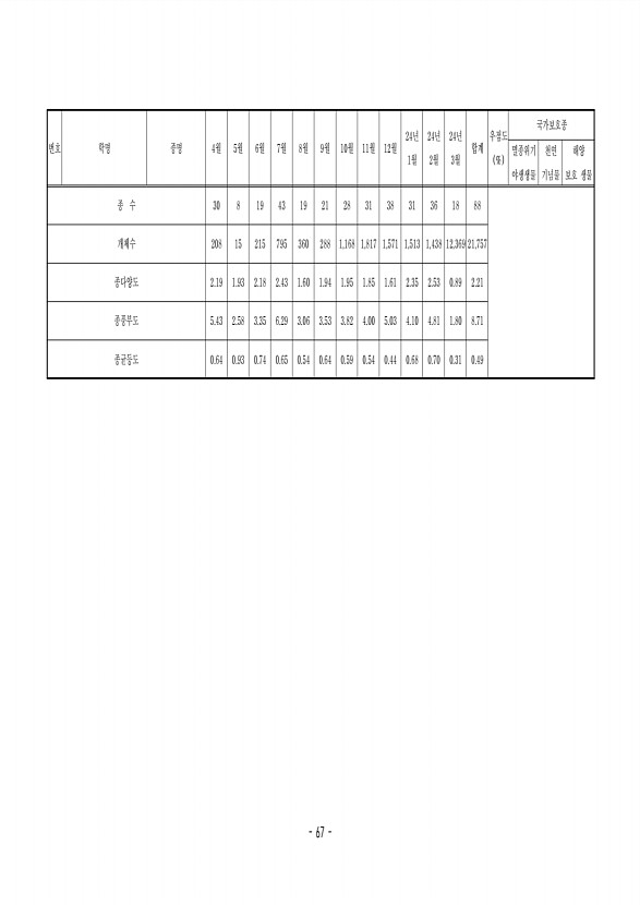 67페이지