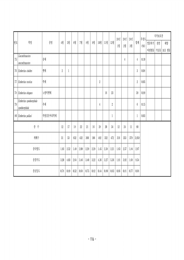116페이지
