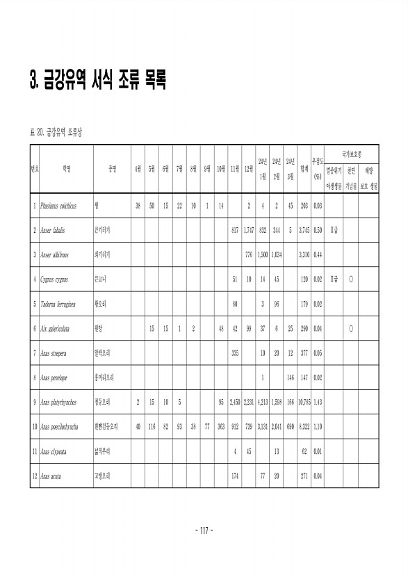 117페이지