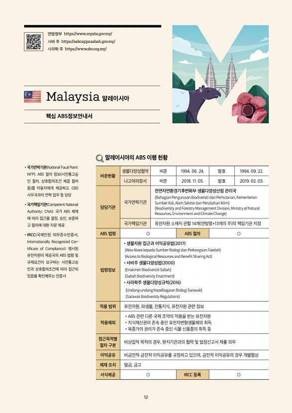 12페이지