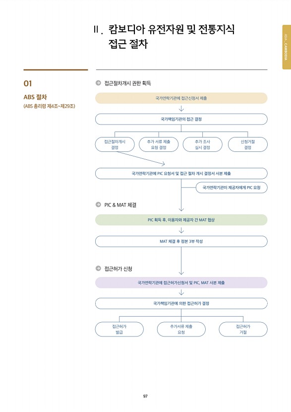 97페이지