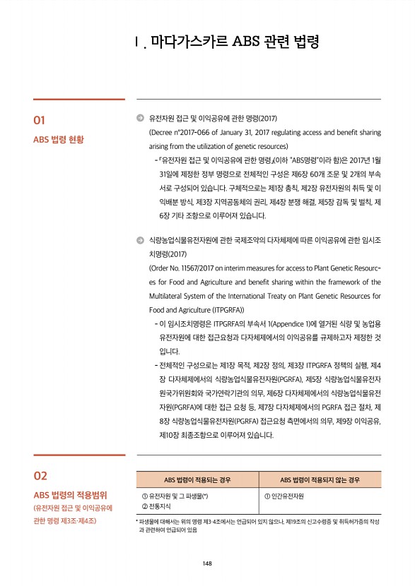 145페이지