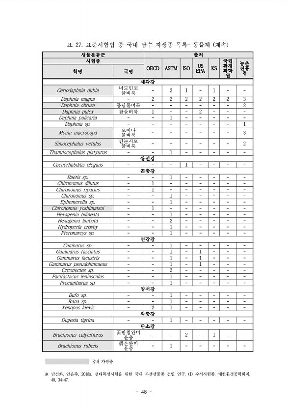 43페이지