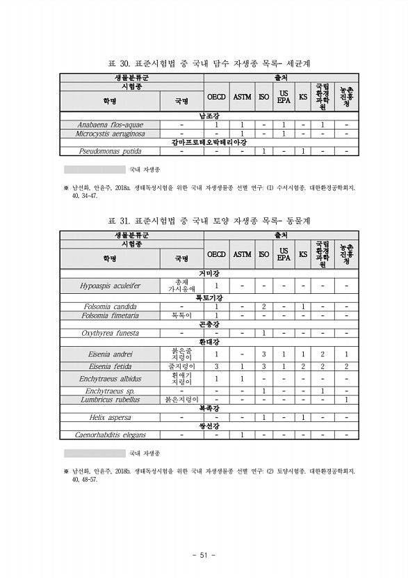 46페이지
