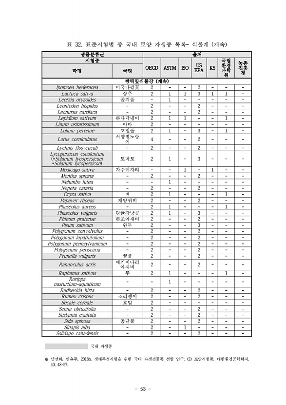 48페이지