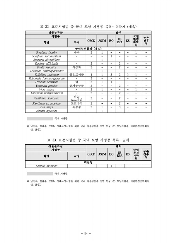 49페이지