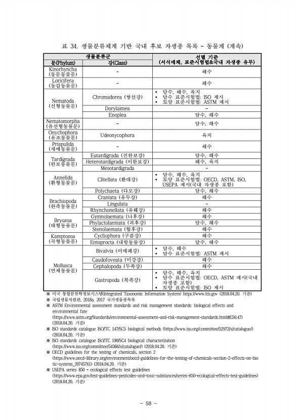 53페이지
