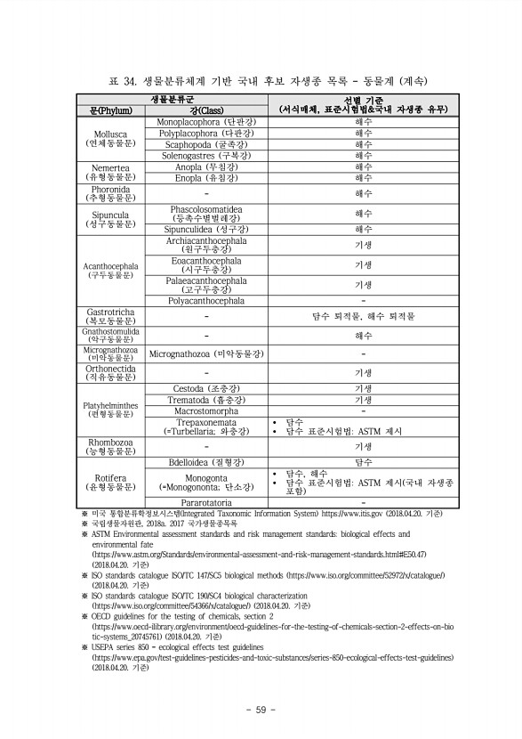 54페이지