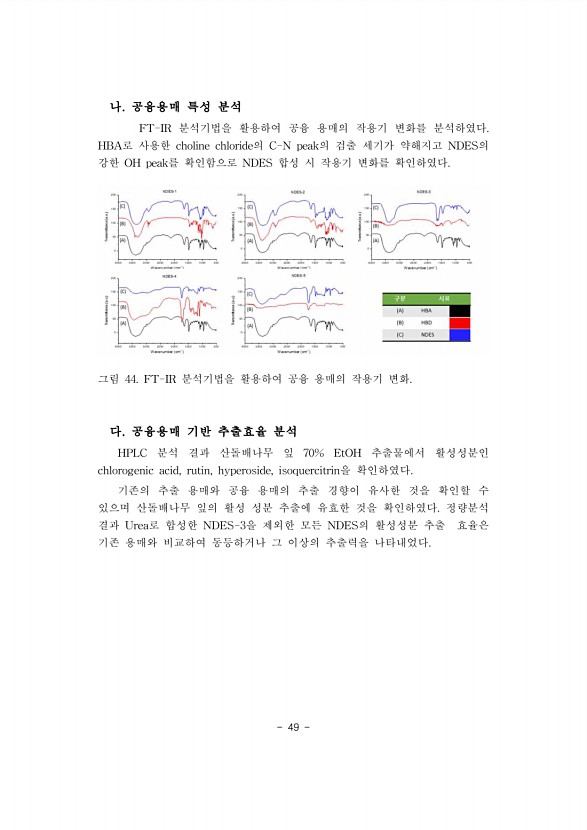 49페이지