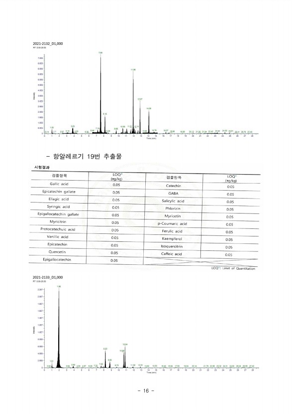 14페이지