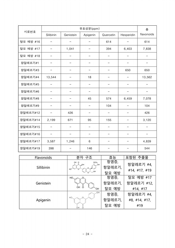 22페이지