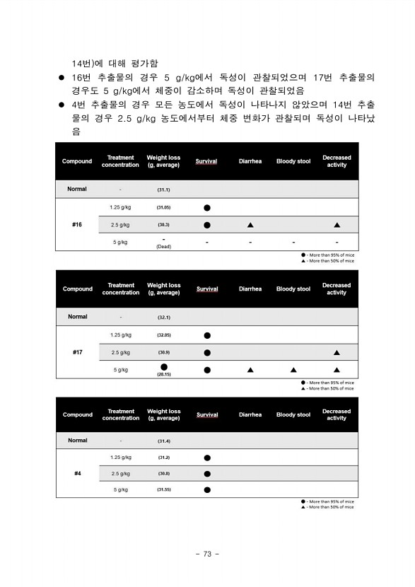 71페이지