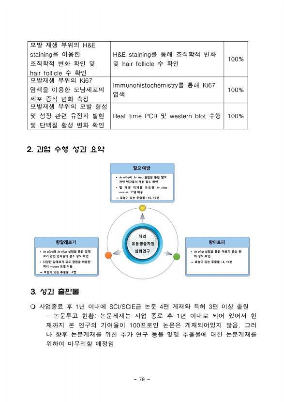 73페이지