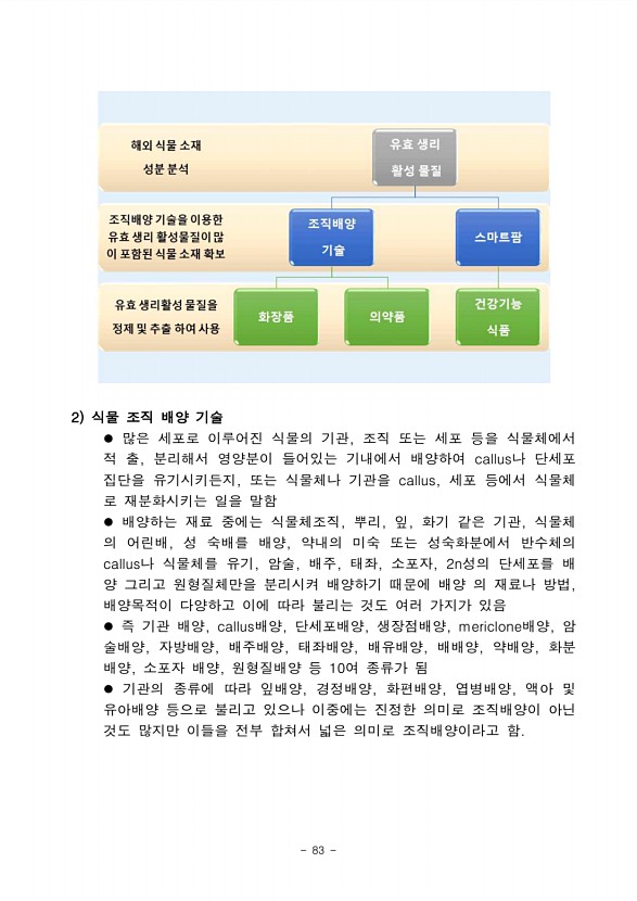 77페이지