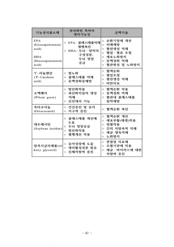 95페이지