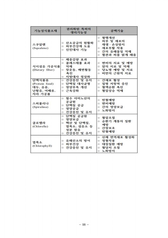 96페이지