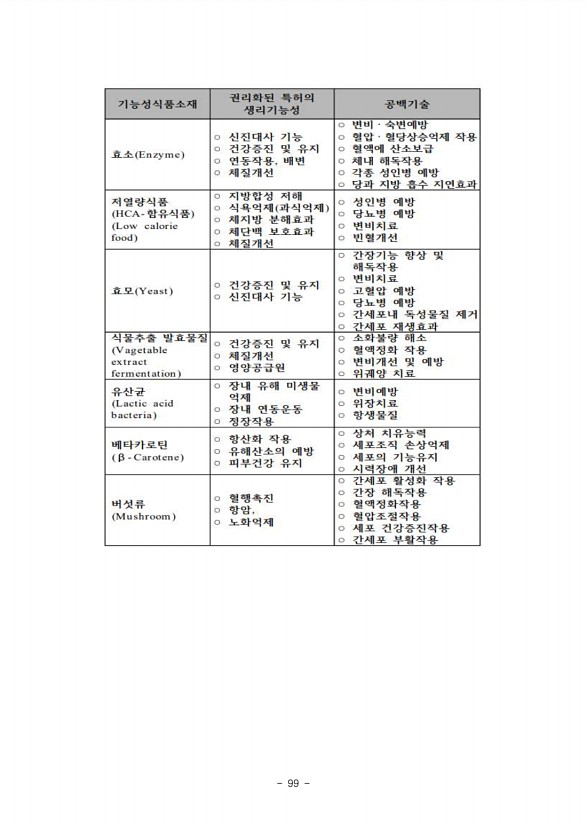 97페이지
