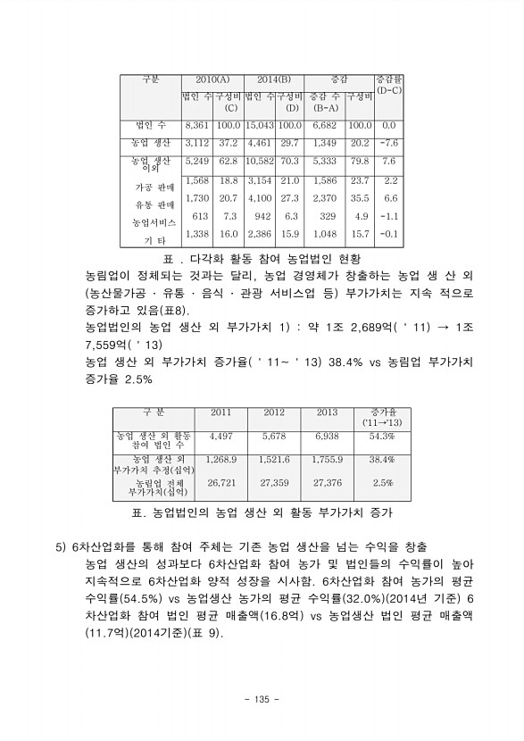 125페이지