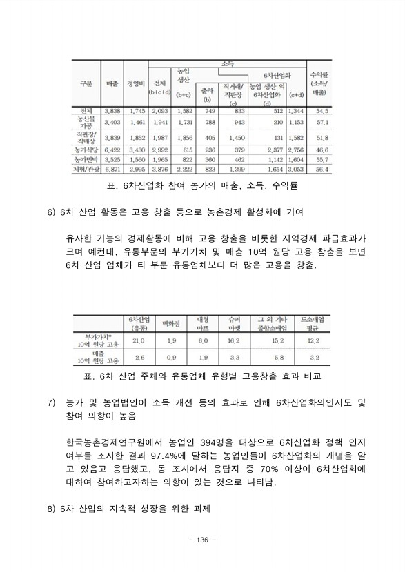 128페이지