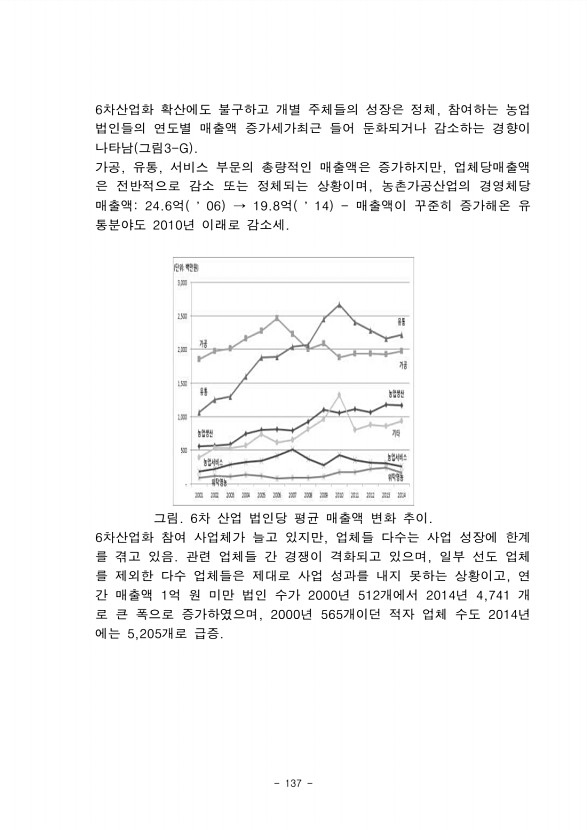 129페이지