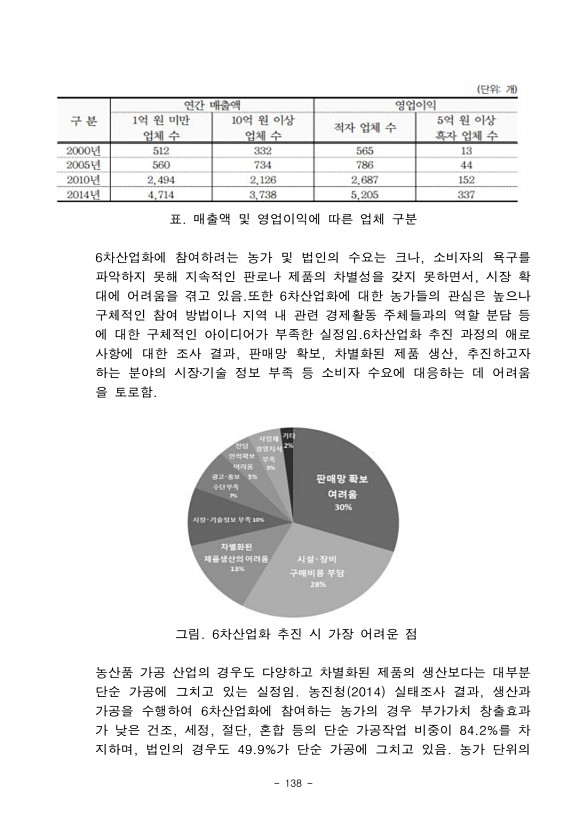 130페이지