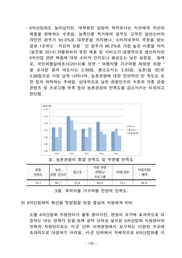 131페이지