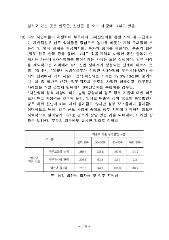 132페이지