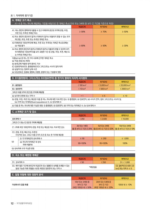 4페이지