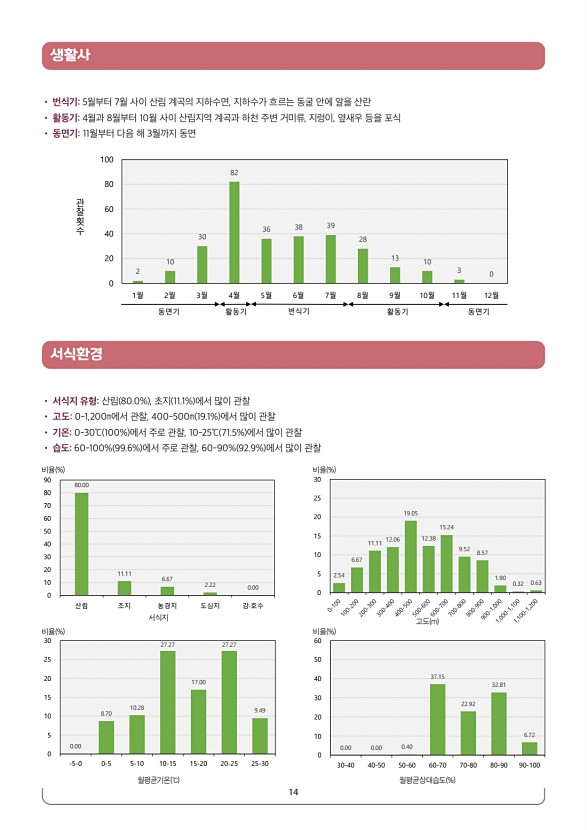 6페이지