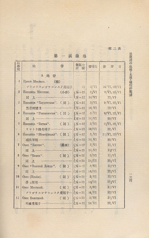 136페이지