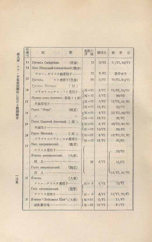 137페이지