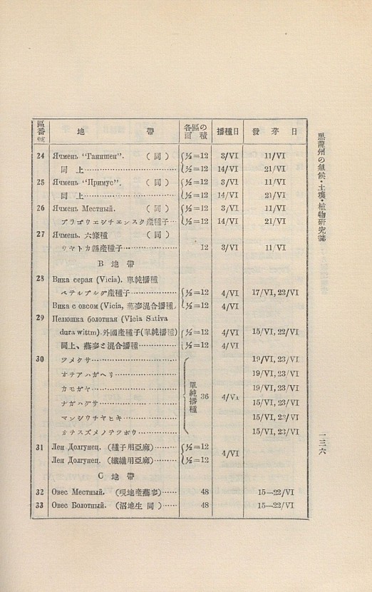 138페이지