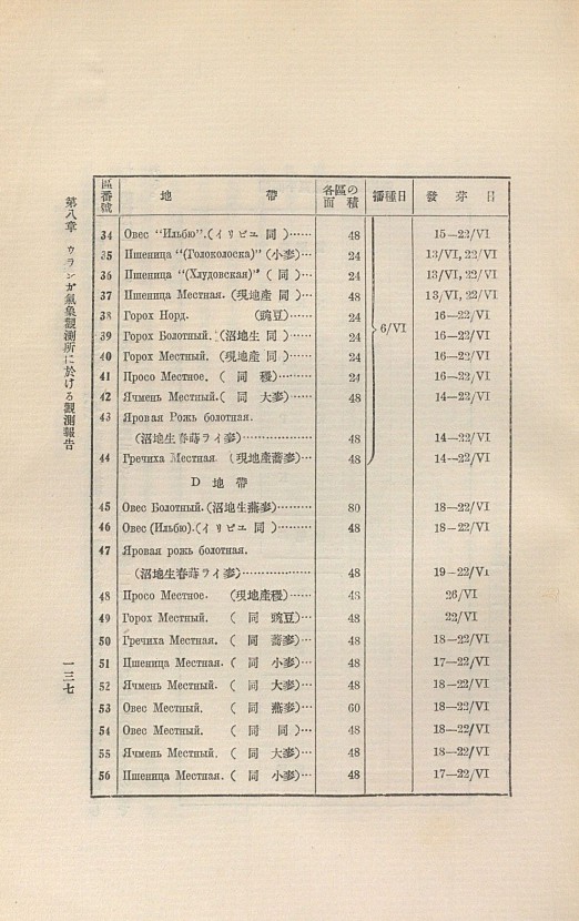 139페이지