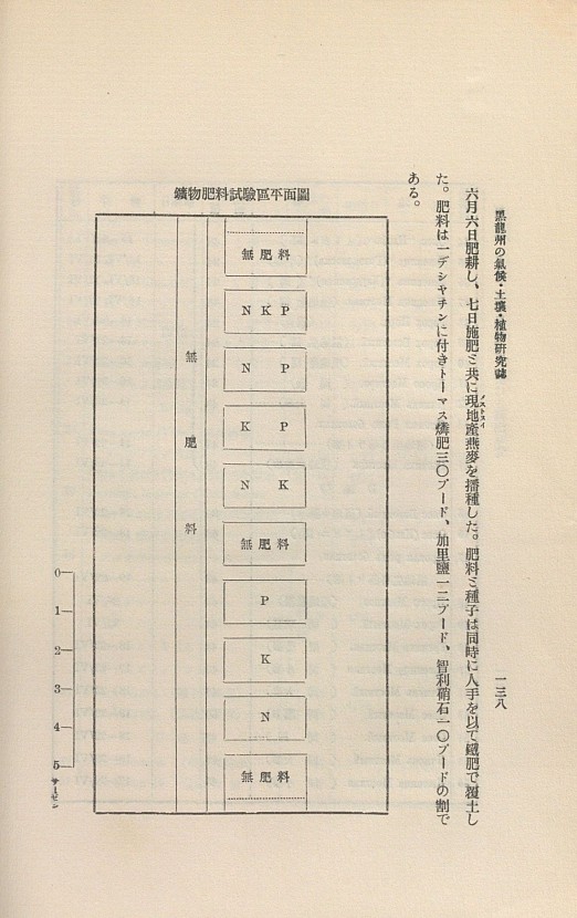 140페이지