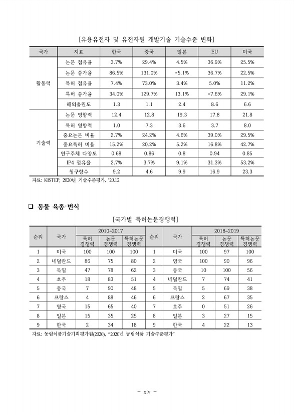 페이지