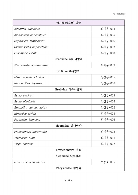 46페이지