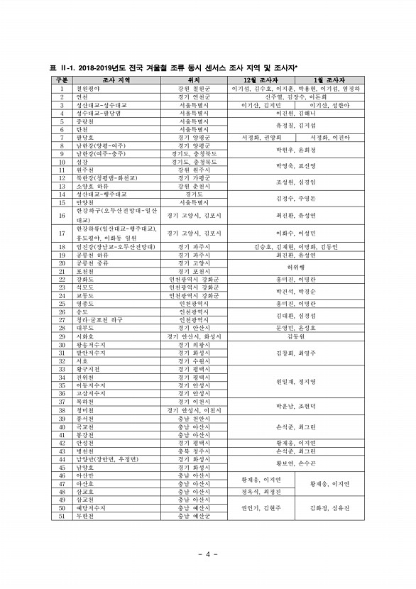 4페이지