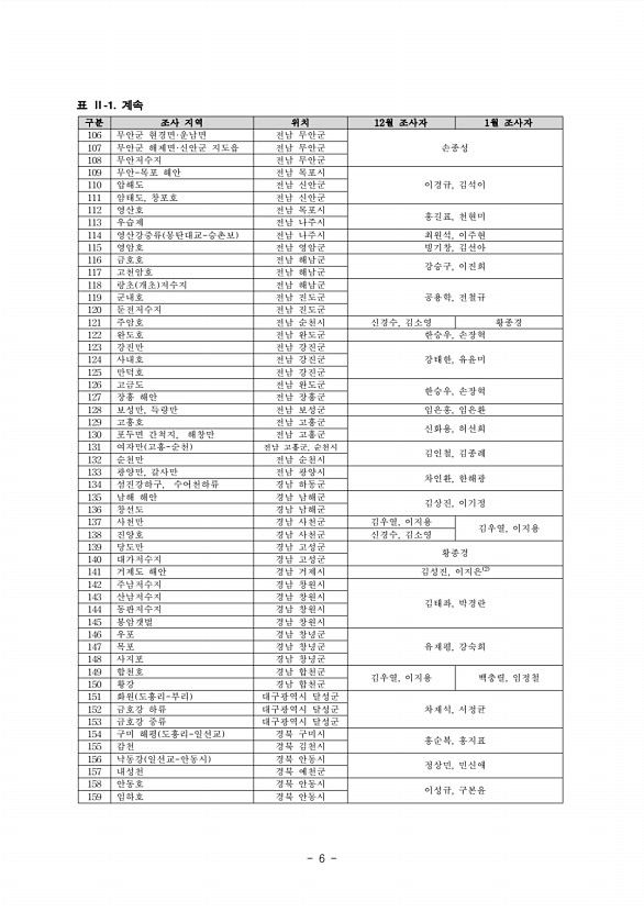6페이지