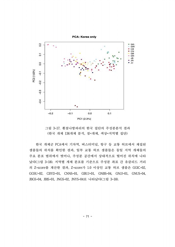 71페이지