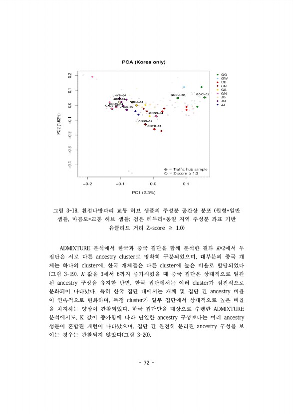 72페이지