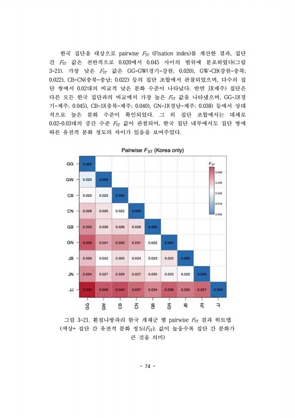 74페이지