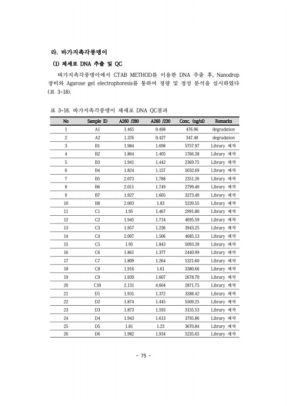 75페이지
