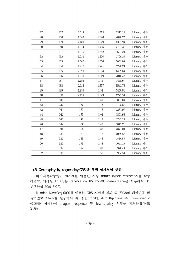 76페이지
