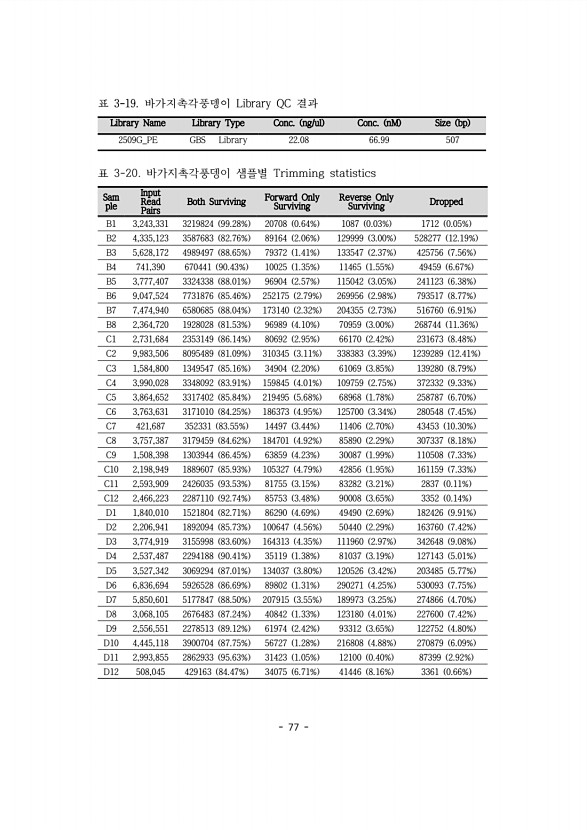 77페이지