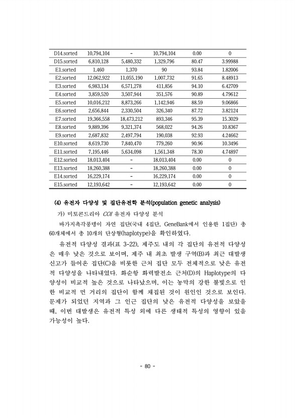 80페이지