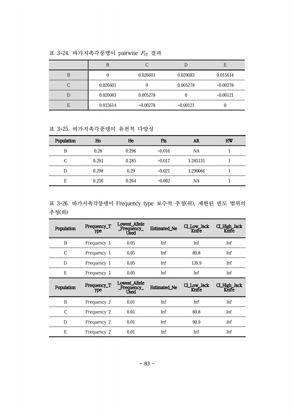 83페이지